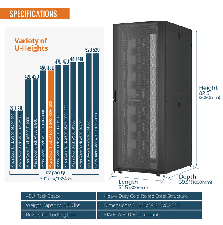 Tecmojo 45U 800 X 1000mm Premium Server Rack Cabinet, 19-Inch, 1364kg Load Capacity