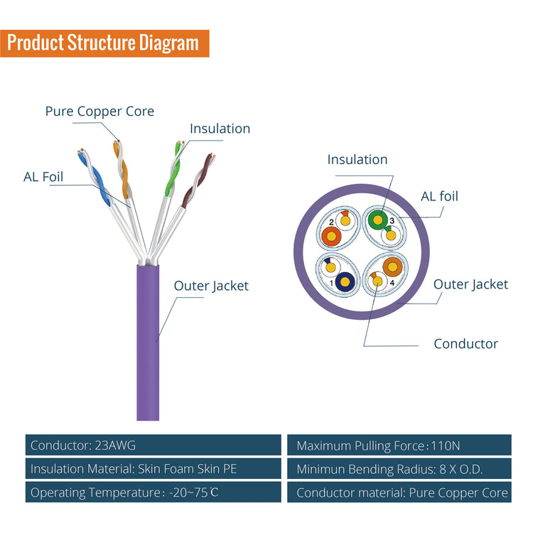 Tecmojo Cat6A U/FTP Shielded Cable 100m | Bare Copper Ethernet Cable | LSZH PoE