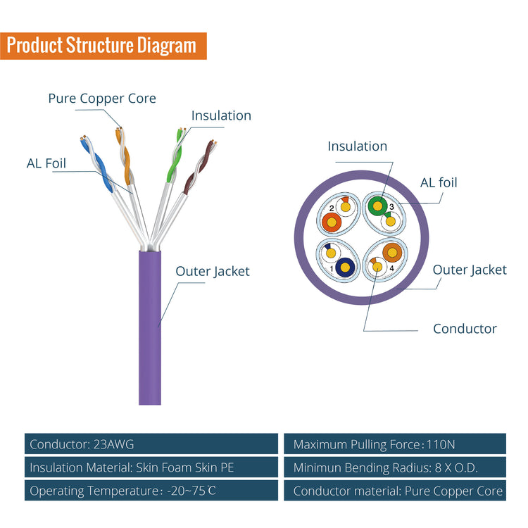 Tecmojo Cat6A U/FTP Shielded Cable 305m | Bare Copper Ethernet Cable | LSZH PoE