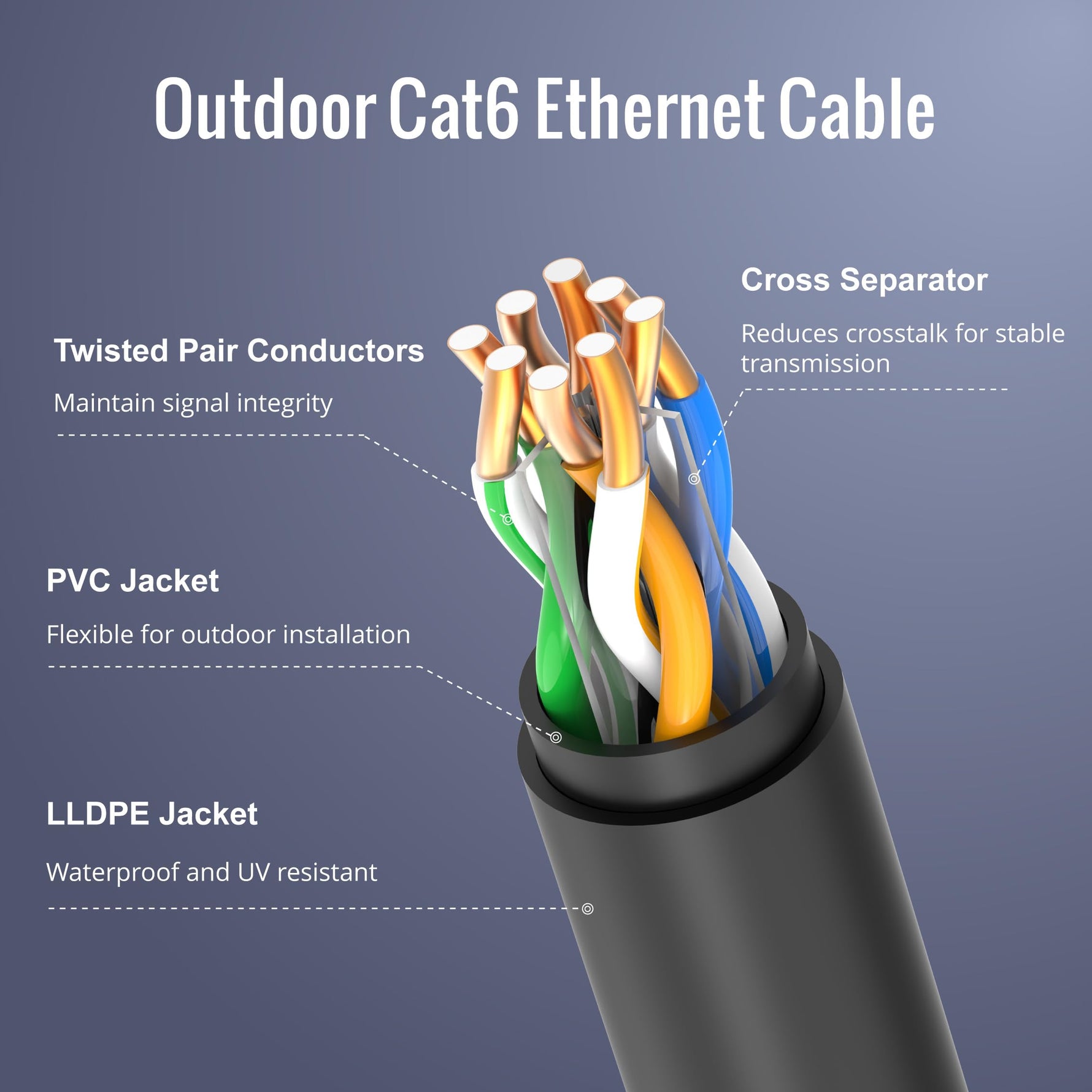 Tecmojo Cat 6 Outdoor Ethernet Cable 20M 24AWG Patch Cord RJ45 Internet Cable with Double Layered Jacket(PVC+PE) for Direct Burial and Conduit Runs,CCA, Black, 20M